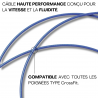 Câble gainé UNIVERSEL ( Rx, Elite speed )
